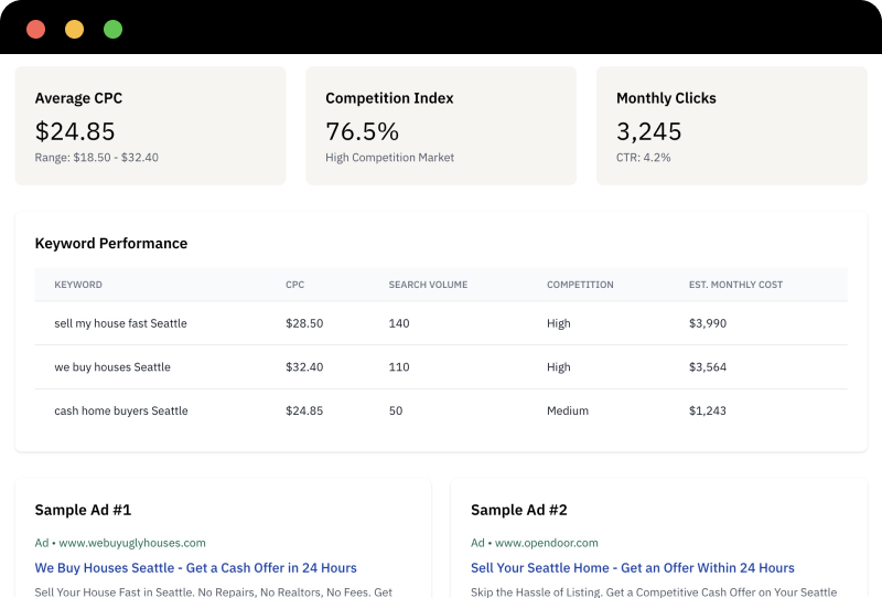PPC Data Preview