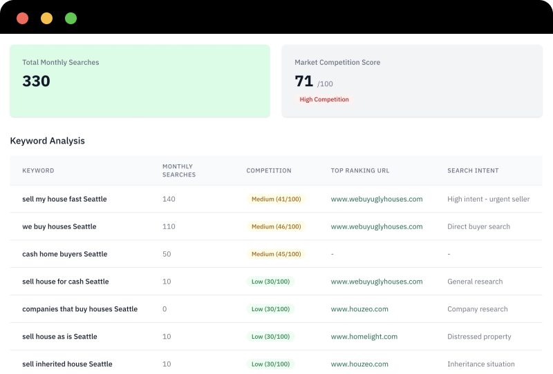SEO Data Preview